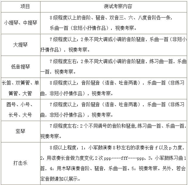 艺术特长生.JPG 艺术特长生.JPG